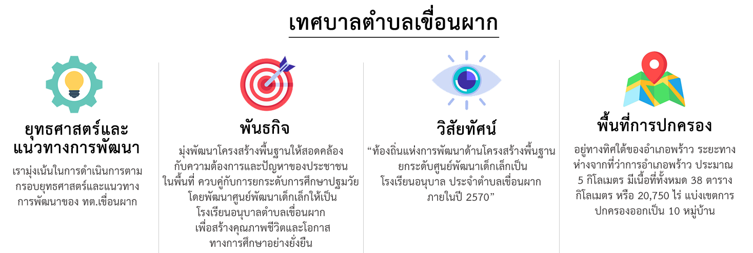 ยุทธศาสตร์